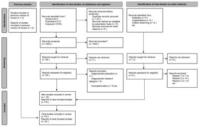 The effects of creatine supplementation on cognitive function in adults: a systematic review and meta-analysis